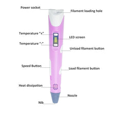 Load image into Gallery viewer, 3D Pen For Children Kids Diy Printing LED Pencils Printer Draw Gel Arts Crafts Toys for Cute Novelty Gift Professional Painting
