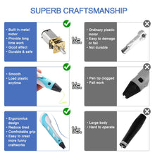 Load image into Gallery viewer, 3D Pen Kids Drawing Set 3D Printer Pen with USB RP800A PLA ABS Filament DIY Toys Birthday Gift Drawing Pen 3D Printing Pen