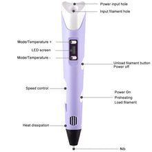 Load image into Gallery viewer, 3D Pen for Children 3D Drawing Printing Pen with LCD Screen Compatible PLA Filament Toys for Kids Christmas Birthday Gift