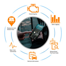 Load image into Gallery viewer, KONNWEI KW901 ELM327 V1.5 PIC18f25k80 Bluetooth 5.0 OBD2 Scanner ELM 327 V1 5 Auto OBD 2 Car Diagnostic Tools PK Vgate iCar2