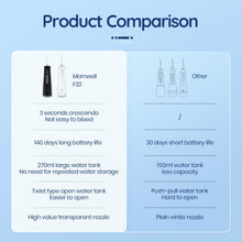 Load image into Gallery viewer, Oral Irrigator Dental Teeth Whitening Home Appliance Sonic Water Flosser 270ML Tank Teeth Cleaner Dental Water Jet 0ral irrigator