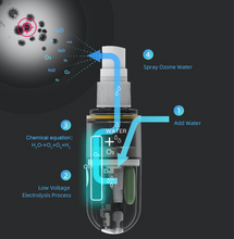 Load image into Gallery viewer, Electrolytic ozone sterilizer disinfection machine sterilization and deodorization small portable bacteria to remove pesticide residues