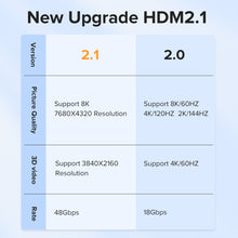 Load image into Gallery viewer, HDMI 2.1 Certified Cable 8K High-Speed 3D HDR Cable HDMI