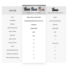 Load image into Gallery viewer, 70mai M300 Car DVR 1296P Night Vision Vehicle Camera Recorder WIFI&App Control 24H Parking Mode Upgraded Version Dash Cam 1S