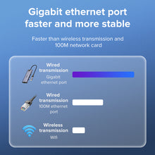 Load image into Gallery viewer, RJ45 Ethernet adapter with USB Hub and Gigabit Ethernet Port 1000Mbps【Type-C + USB 3.0 2-in-1 Dual Interface / with Type C power supply interface】