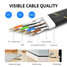 Load image into Gallery viewer, Ethernet Cable RJ45 Cat7 Lan Cable STP RJ 45 Flat Network Cable Patch Cord for Modem, Router, TV, Patch Panel, PC, Laptop