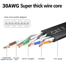 Load image into Gallery viewer, CAT7 Lan Cable RJ45 cat 7 cable rj 45 Ethernet Network Cable Short Patch Cord 30cm 10m 15m 20m for Laptop Router XBox PC Cable