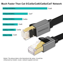 Load image into Gallery viewer, Ethernet Cable 40Gbps RJ45 Network Cable High Speed Gigabit SFTP Lan Cat 8 RJ 45 Ethernet Cable for PS4 Router Laptop Cable