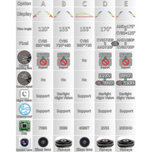 Load image into Gallery viewer, GreenYi 170° AHD 1080P Vehicle Rear View Camera Car Reverse Black Fisheye Lens Night Vision Waterproof Universal