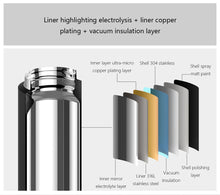 Load image into Gallery viewer, Water Cup 2 480mL Thermos Keep Warm/Cold Cup Travel Portable 316L Stainless Steel Lock Design Single hand Open