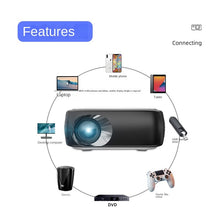 Load image into Gallery viewer, Manufacturer 860 Mini Projector Home Portable HD Outdoor Small Projector Led Home Theater Projection