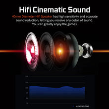 Load image into Gallery viewer, Gaming Headset Gamer Headphones 7.1 Surround Sound Stereo Earphones USB Microphone Breathing LED Light PC Gamer