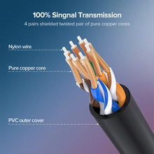 Load image into Gallery viewer, Ethernet Cable Cat 6 A 10Gbps Network Cable 4 Twisted Pair Patch Cord Internet UTP Cat6 a Lan Cable Ethernet RJ45
