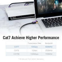 Load image into Gallery viewer, Cat8 Ethernet Cable SSTP 40Gbps Super Speed Cat 8/7 RJ45 Network Lan Patch Cord for Router Modem PC RJ 45 Ethernet Cable