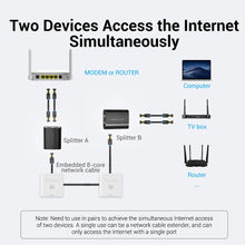 Load image into Gallery viewer, Vention RJ45 Splitter Connector Adapter 1 to 2 Ways Ethernet Splitter Coupler Contact Modular Plug Connect Laptop Ethernet Cable