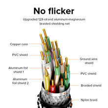 Load image into Gallery viewer, 4K HDMI 2.0 Cable 4K/60Hz 2K/144Hz HD Cable 18Gbps Ultra High-Speed Pure Copper Cable for Monitor PC Laptop HDTV PS5 PS4 Splitter Switch Audio Video