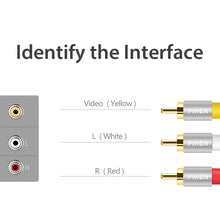 Load image into Gallery viewer, 3RCA Audio Cable AV Cable 3RCA to 3RCA Line Red White Yellow Video Audio Cable