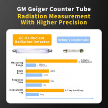 Load image into Gallery viewer, FNIRSI GC-01 Geiger Counter Nuclear Radiation Detector X-ray Beta Gamma Detector Dosimeter Y-ray β-ray Radioactive Tester
