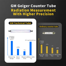 Load image into Gallery viewer, FNIRSI GC-01 Geiger counter Nuclear Radiation Detector Personal Dosimeter X-ray γ-ray β-ray Radioactivity Tester Marble Detector
