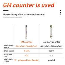 Load image into Gallery viewer, MUFASHA Nuclear Radiation Detector with Built-in Lithium Battery X-ray Y-ray B-ray Water/Dust/Falling Proof
