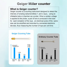 Load image into Gallery viewer, Mestek NC03 Nuclear Radiation Detector Geiger Counter Radiation Dosimeter X γ β ray Radioactivity Tester Sound Alarm Radiometer
