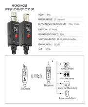 Load image into Gallery viewer, Rechargeable UHF Wireless XLR Transmitter and XLR Receiver for Two Microphones Compatible with Audio Mixer
