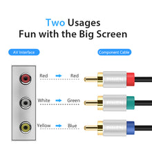 Load image into Gallery viewer, 3RCA Color Difference Component Cable YcbCr Video Cable Red Green Blue 3RCA to 3RCA AV Line
