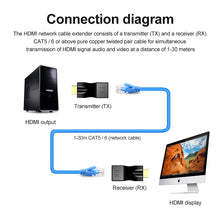 Load image into Gallery viewer, 4K HDMI-compatible Extender Extension up to 30m Over CAT5e / 6 UTP LAN Ethernet Cable RJ45 Ports LAN Network
