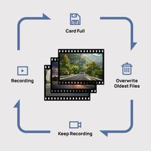 Load image into Gallery viewer, 70mai Car DVR 1S APP &amp; English Voice Control 70mai 1S 1080P HD Night Vision 130FOV Dash Camera Auto Recorder WiFi Dash Cam
