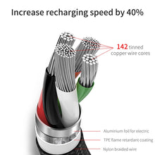 Load image into Gallery viewer, USB Cable For iPhone 12 11 Pro Max X XR XS 8 7 6 6s iPad Fast Data Charging Charger USB Wire Cord Mobile Phone Cables 5m
