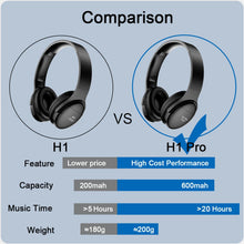 Load image into Gallery viewer, Bluetooth Headphones HIFI Stereo Wireless Earphone Gaming Headsets Over-ear Noise Canceling with Mic Support TF Card
