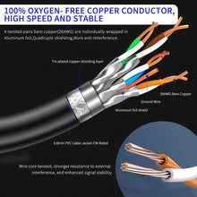 Load image into Gallery viewer, Ethernet Cable LAN Network Cat8 Rj45 Speed Network Cable 40Gbps 2000Mhz 26AWG 1m 2m 3m 5m 10m 20m 30m For Router Modem
