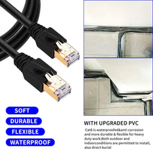 Load image into Gallery viewer, Ethernet Cable LAN Network Cat8 Rj45 Speed Network Cable 40Gbps 2000Mhz 26AWG 1m 2m 3m 5m 10m 20m 30m For Router Modem
