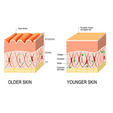 Load image into Gallery viewer, Deep Cleansing Anti-Wrinkle Essence Facial Skin Fading Wrinkle Hydrating and Firming Skin Care
