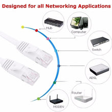 Load image into Gallery viewer, 1000Mbps Flat UTP LAN Cable for Gigabit Ethernet Cable Network Cable for Modem Router Patch Cord CAT7 10Gbps
