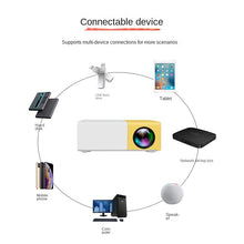 Load image into Gallery viewer, Manufacturer Yg300plus/Yg260 Mini Projector Portable Home Android HD 1080P Small Projector
