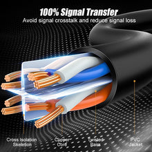 Load image into Gallery viewer, Ethernet Cat 6 Lan Cable  RJ 45 Network Patch Cord for Laptop Router RJ45 Internet Cable

