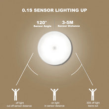 Load image into Gallery viewer, LED Night Light Mini Round Light Sensor Control No Flicker Nightlight Wall Lamp For Children Kids Kitchen Bedroom
