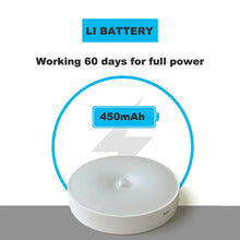 Load image into Gallery viewer, LED Night Light Mini Round Light Sensor Control No Flicker Nightlight Wall Lamp For Children Kids Kitchen Bedroom
