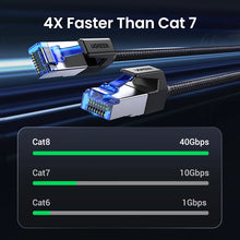 Load image into Gallery viewer, Ethernet Cable  40Gbps 2000MHz CAT 8 Networking Cotton Braided Internet Lan Cord for Laptops PS 4 Router RJ45 Cable

