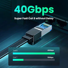 Load image into Gallery viewer, Ethernet Cable CAT8 40Gbps Cotton Braided CAT7 Network Lan Cord for Modem Laptops PS 4 Router 10m 20m RJ45 Cable Ethernet
