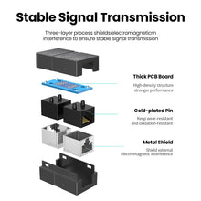 Load image into Gallery viewer, Connector Cat7/6/5e Ethernet Adapter 8P8C Network Extender Extension Cable for Ethernet Cable Female to Female
