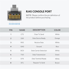 Load image into Gallery viewer, USB to RJ45 Console Cable RS232 Serial Adapter for Cisco Router 1.5m USB RJ 45 8P8C Converter USB Console Cable
