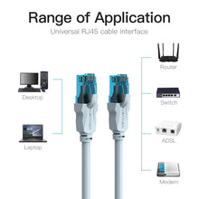 Load image into Gallery viewer, Cat5e Ethernet Cable UTP Lan Cable RJ45 cable ethernet 0.75m 1m 2m 3m 5m For PS2 PC Computer Router Cat6 Internet Cable
