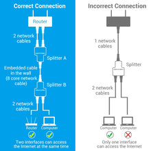 Load image into Gallery viewer, Vention RJ45 Splitter Connector Adapter 1 to 2 Ways Ethernet Splitter Coupler Contact Modular Plug Connect Laptop Ethernet Cable
