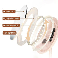 Load image into Gallery viewer, LLANO Makeup Mirror LED Desktop Adjustable Fill Light Dressing Mirror Rechargable with 3 Lights
